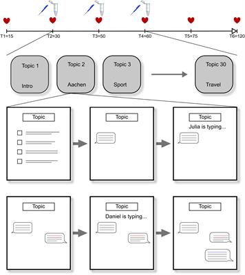 The Verbal Interaction Social Threat Task: A New Paradigm Investigating the Effects of Social Rejection in Men and Women